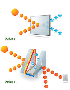 Solar Control